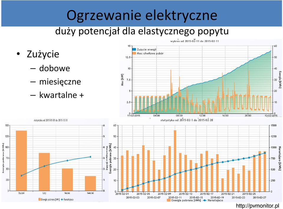 elastycznego popytu miesięczne