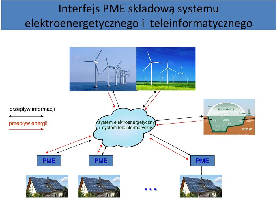 przepływ informacji przepływ energii system