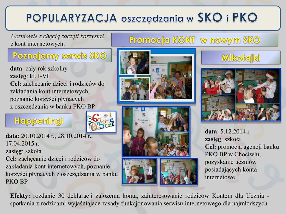 2015 r. Cel: zachęcanie dzieci i rodziców do zakładania kont internetowych, poznanie korzyści płynących z oszczędzania w banku PKO BP data: 5.12.2014 r.