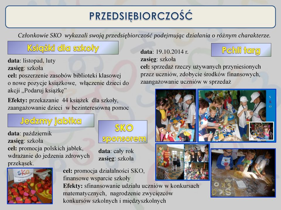 zaangażowanie dzieci w bezinteresowną pomoc data: 19.10.2014 r.