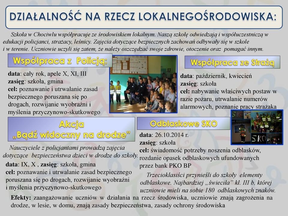 data: cały rok, apele X, XI, III, gmina cel: poznawanie i utrwalanie zasad bezpiecznego poruszana się po drogach, rozwijanie wyobraźni i myślenia przyczynowo-skutkowego data: październik, kwiecień