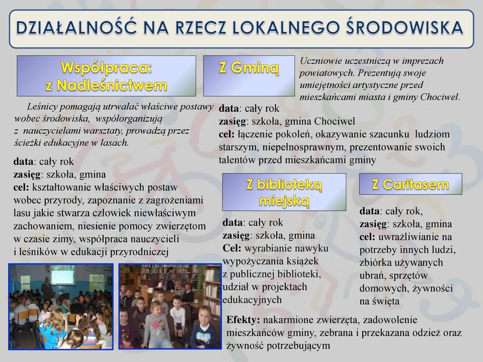 współpraca nauczycieli i leśników w edukacji przyrodniczej Uczniowie uczestniczą w imprezach powiatowych. Prezentują swoje umiejętności artystyczne przed mieszkańcami miasta i gminy Chociwel.