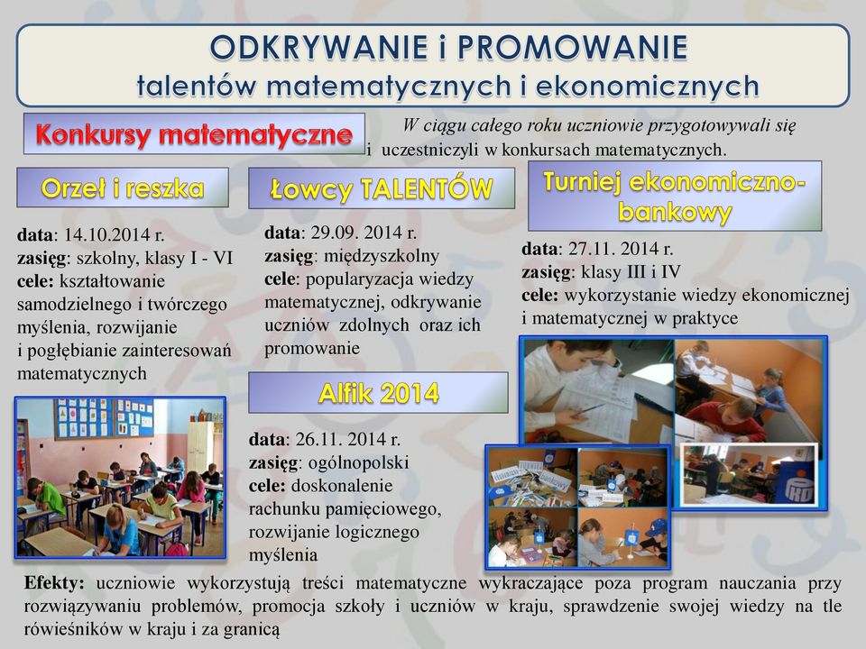 zasięg: międzyszkolny cele: popularyzacja wiedzy matematycznej, odkrywanie uczniów zdolnych oraz ich promowanie data: 27.11. 2014 r.