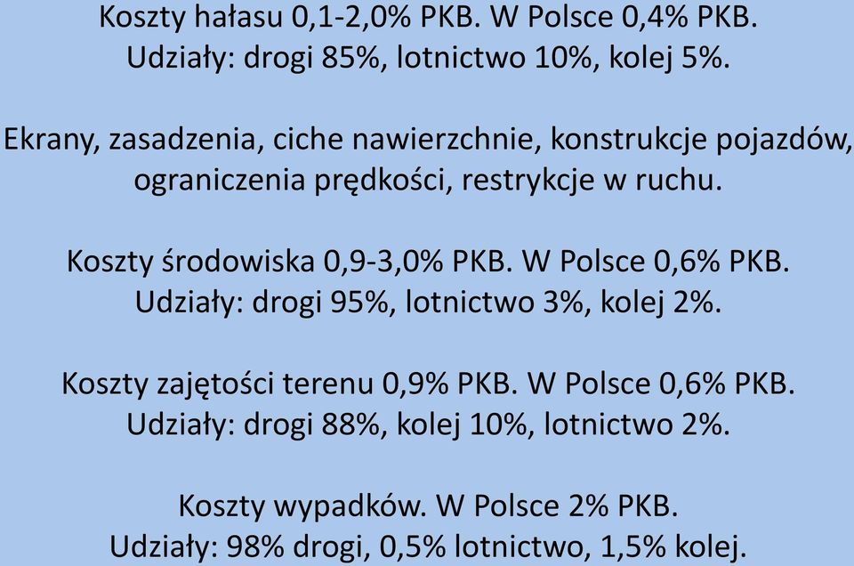 Koszty środowiska 0,9-3,0% PKB. W Polsce 0,6% PKB. Udziały: drogi 95%, lotnictwo 3%, kolej 2%.