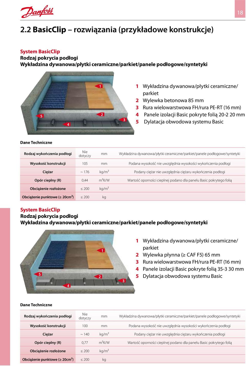 Techniczne Rodzaj wykończenia podłogi Nie dotyczy mm Wykładzina dywanowa/płytki ceramiczne/parkiet/panele podłogowe/syntetyki Wysokość konstrukcji 105 mm Podana wysokość nie uwzględnia wysokości