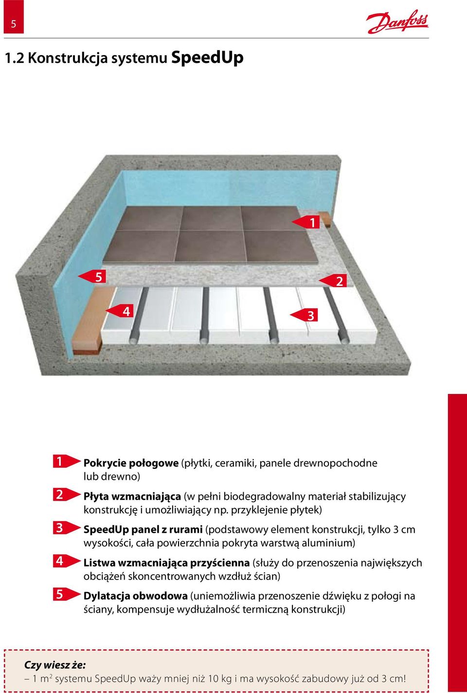 przyklejenie płytek) 3 SpeedUp panel z rurami (podstawowy element konstrukcji, tylko 3 cm wysokości, cała powierzchnia pokryta warstwą aluminium) 4 Listwa wzmacniająca