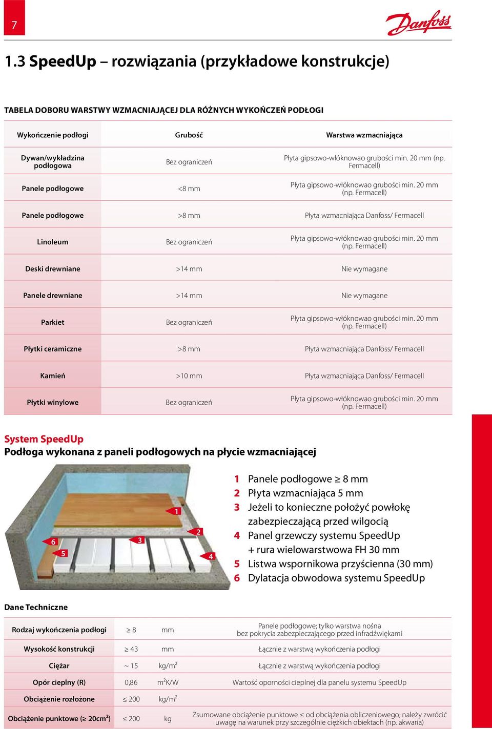 Fermacell) Płyta gipsowo-włóknowao grubości min. 20 mm (np. Fermacell) Panele podłogowe >8 mm Płyta wzmacniająca Danfoss/ Fermacell Linoleum Bez ograniczeń Płyta gipsowo-włóknowao grubości min.