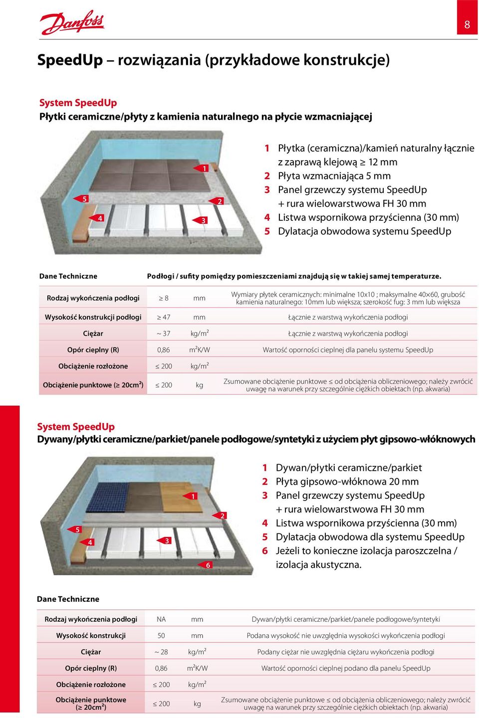 Techniczne Podłogi / sufity pomiędzy pomieszczeniami znajdują się w takiej samej temperaturze.