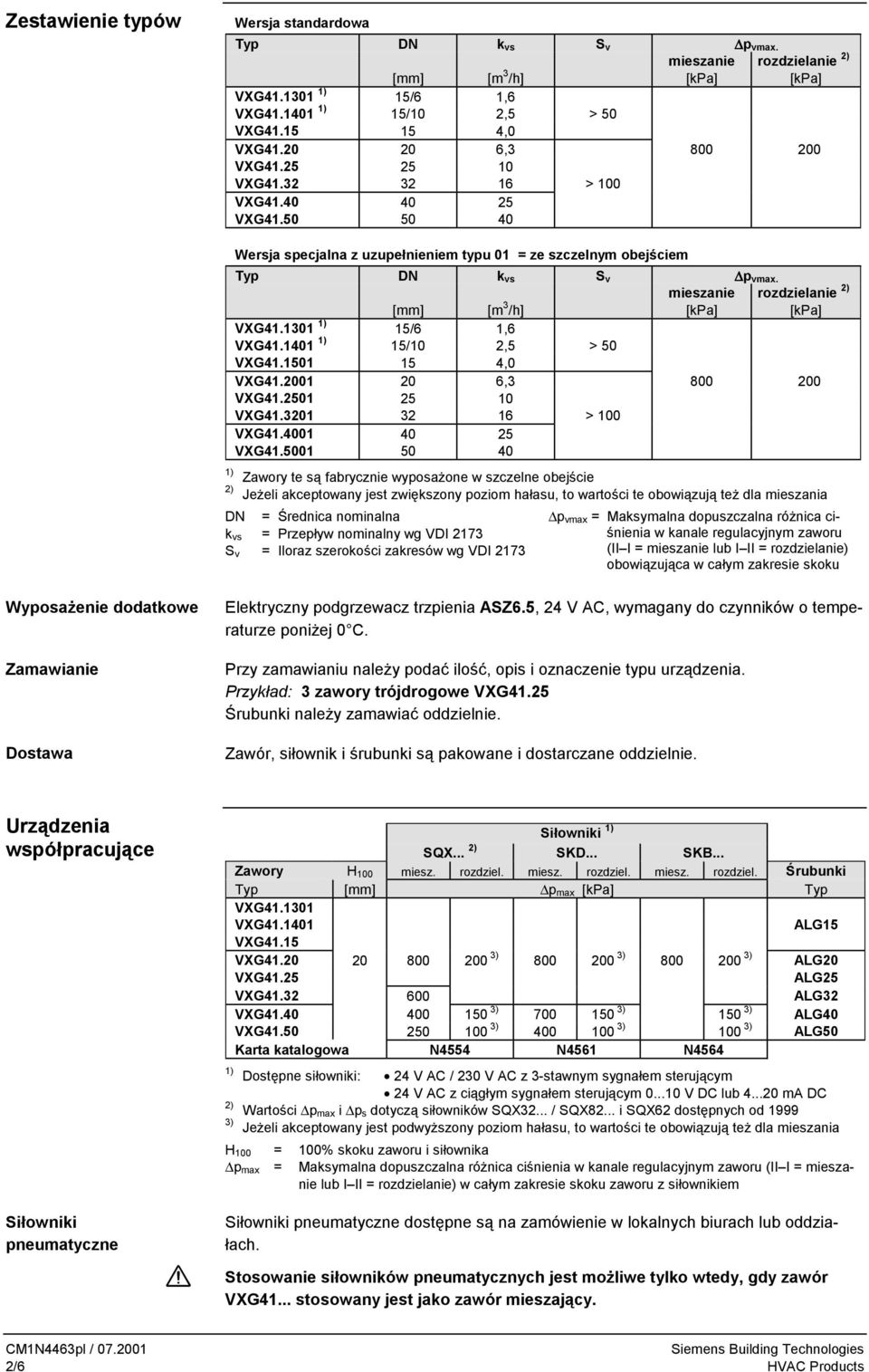 mieszanie rozdzielanie 2) [mm] [m 3 /h] [kpa] [kpa] VXG4.30 ) 5/6,6 VXG4.40 ) 5/0 2,5 > 50 VXG4.50 5 4,0 VXG4.200 20 6,3 800 200 VXG4.250 25 0 VXG4.320 32 6 > 00 VXG4.400 40 25 VXG4.