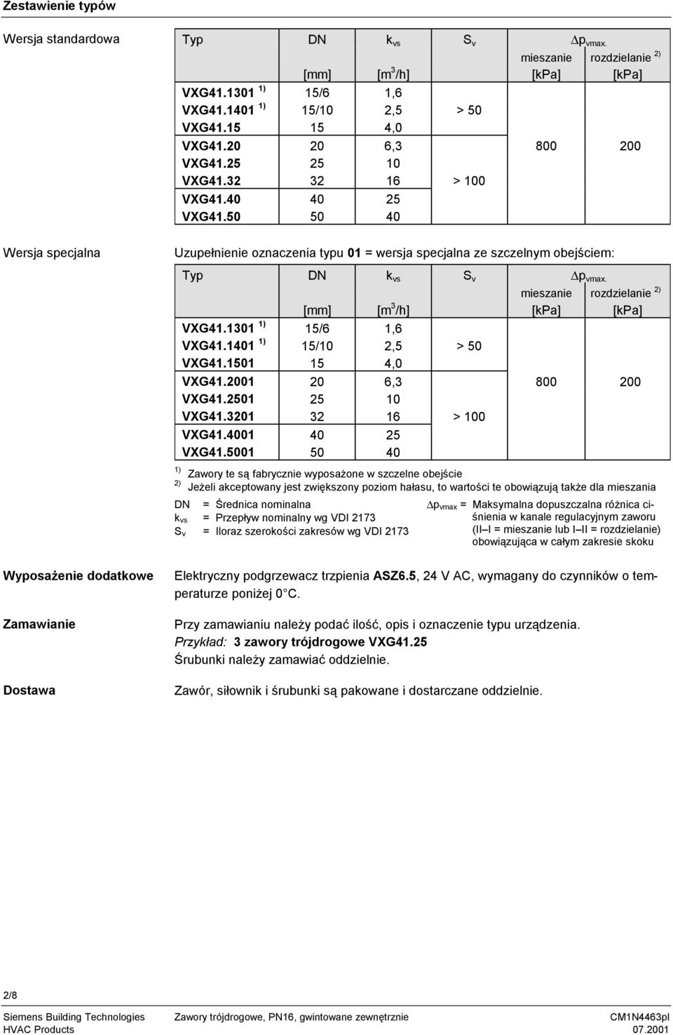 mieszanie rozdzielanie 2) [mm] [m 3 /h] [kpa] [kpa] VXG4.30 ) 5/6,6 VXG4.40 ) 5/0 2,5 > 50 VXG4.50 5 4,0 VXG4.200 20 6,3 800 200 VXG4.250 25 0 VXG4.320 32 6 > 00 VXG4.400 40 25 VXG4.