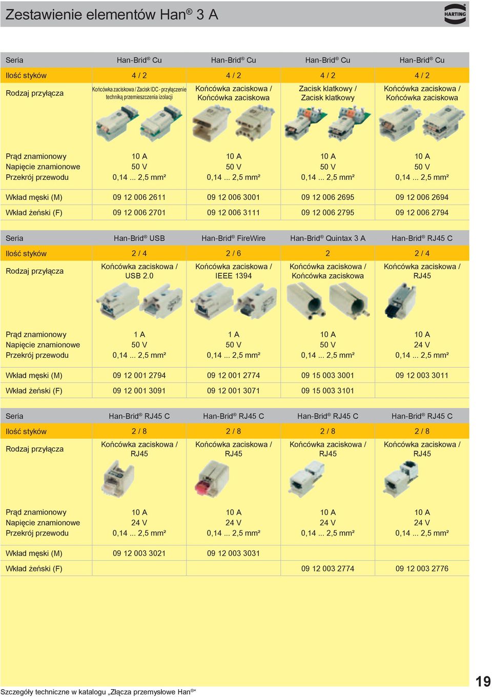 0,14... 2,5 mm² 50 V 0,14.