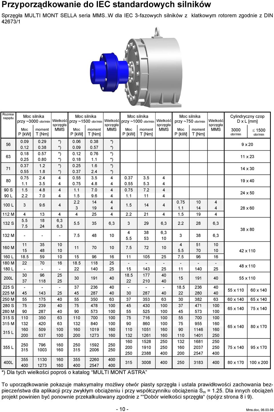 Wielkość Moc P [kw] moment T [Nm] MMS 0.09 0.29 *) 0.06 0.38 *) 0.12 0.38 *) 0.09 0.57 *) 0.18 0.57 *) 0.12 0.76 *) 0.25 0.80 *) 0.18 1.1 *) 0.37 1.2 *) 0.25 1.6 *) 0.55 1.8 *) 0.37 2.