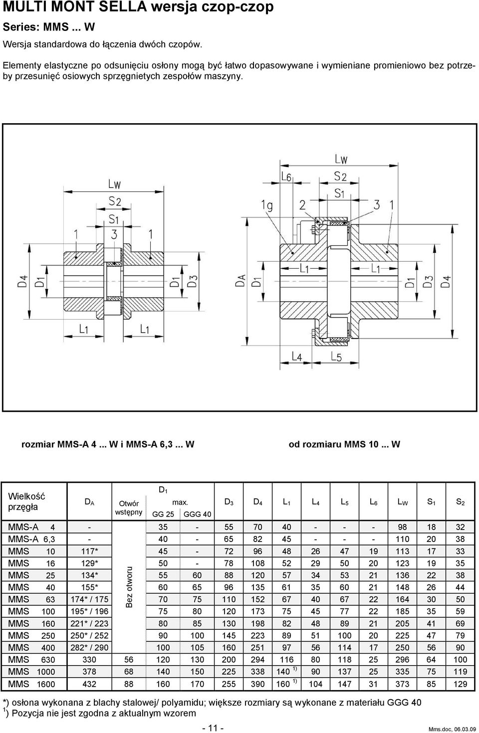 .. W od rozmiaru MMS 10... W Wielkość przęgła D A Otwór wstępny D 1 max.