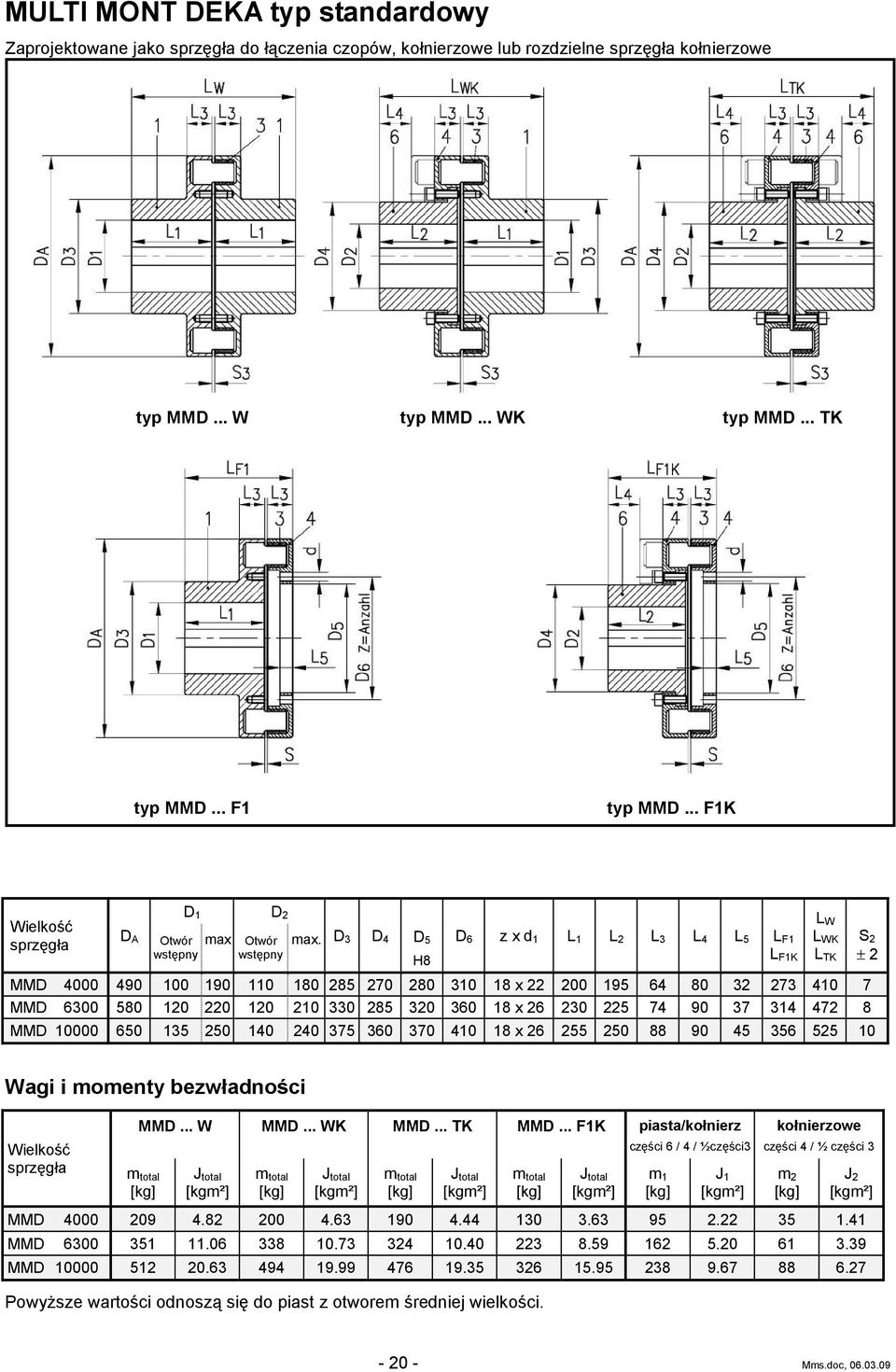 D 3 D 4 D 5 H8 D 6 z x d 1 L 1 L 2 L 3 L 4 L 5 L F1 L F1K L W L WK L TK S 2 ± 2 MMD 4000 490 100 190 110 180 285 270 280 310 18 x 22 200 195 64 80 32 273 410 7 MMD 6300 580 120 220 120 210 330 285