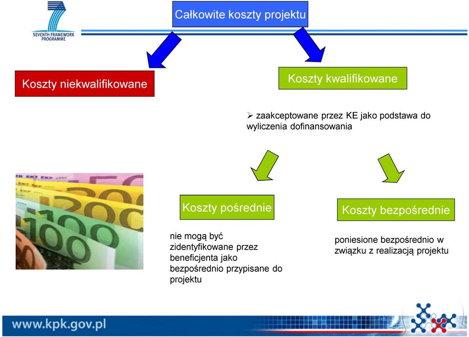 pośrednie nie mogą być zidentyfikowane przez beneficjenta jako bezpośrednio