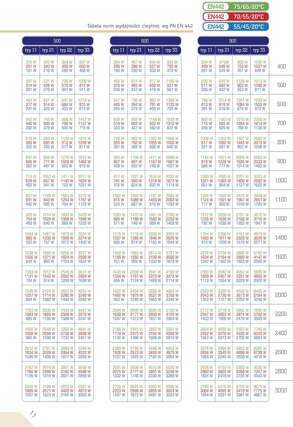 W 531 W 706 W 1009 W 314 W 428 W 570 W 812 W 201 W 270 W 361 W 511 W 456 W 614 W 817 W 1166 W 370 W 495 W 659 W 937 W 238 W 312 W 416 W 587 W 630 W 845 W 1126 W 1613 W 511 W 682 W 903 W 1296 W 326 W