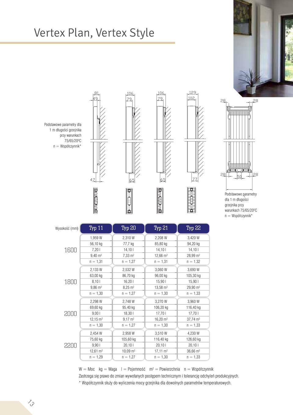 94,20 kg 14,10 l 28,99 m 2 n = 1,32 1800 2,133 W 63,00 kg 8,10 l 9,86 m 2 n = 1,30 2,532 W 86,70 kg 16,20 l 8,25 m 2 n = 1,27 3,060 W 96,00 kg 15,90 l 13,58 m 2 n = 1,30 3,690 W 105,30 kg 15,90 l