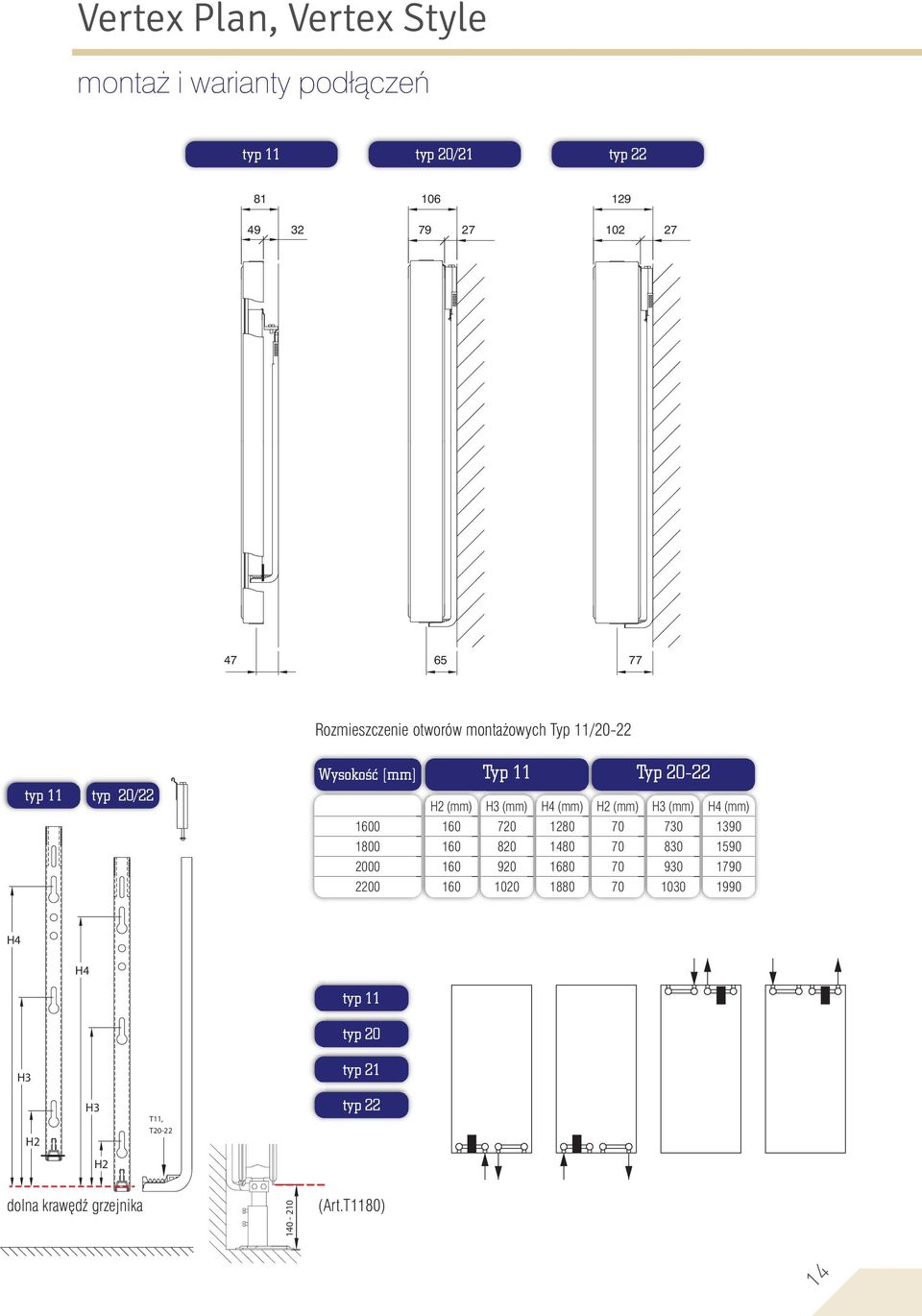 Typ 11 H3 (mm) 720 820 920 1020 H4 (mm) 1280 1480 1680 1880 Typ 20-22 H2 (mm) H3 (mm) 70 730 70 830 70 930 70 1030 H4