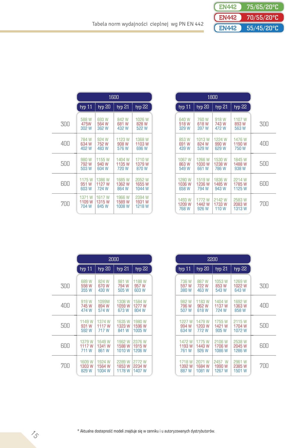 1476 W 691 W 824 W 990 W 1190 W 439 W 529 W 629 W 750 W 980 W 1155 W 1404 W 1710 W 792 W 940 W 1135 W 1379 W 503 W 604 W 720 W 870 W 1067 W 1266 W 1530 W 1845 W 863 W 1030 W 1238 W 1488 W 549 W 661 W