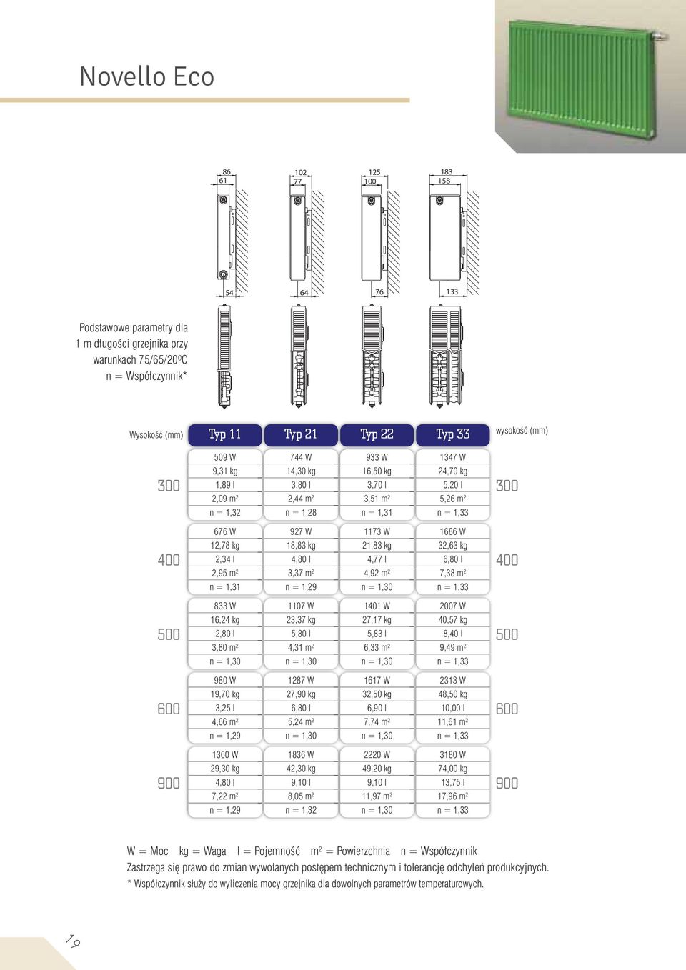 W 18,83 kg 4,80 l 3,37 m 2 n = 1,29 1173 W 21,83 kg 4,77 l 4,92 m 2 n = 1,30 1686 W 32,63 kg 6,80 l 7,38 m 2 833 W 16,24 kg 2,80 l 3,80 m 2 n = 1,30 1107 W 23,37 kg 5,80 l 4,31 m 2 n = 1,30 1401 W