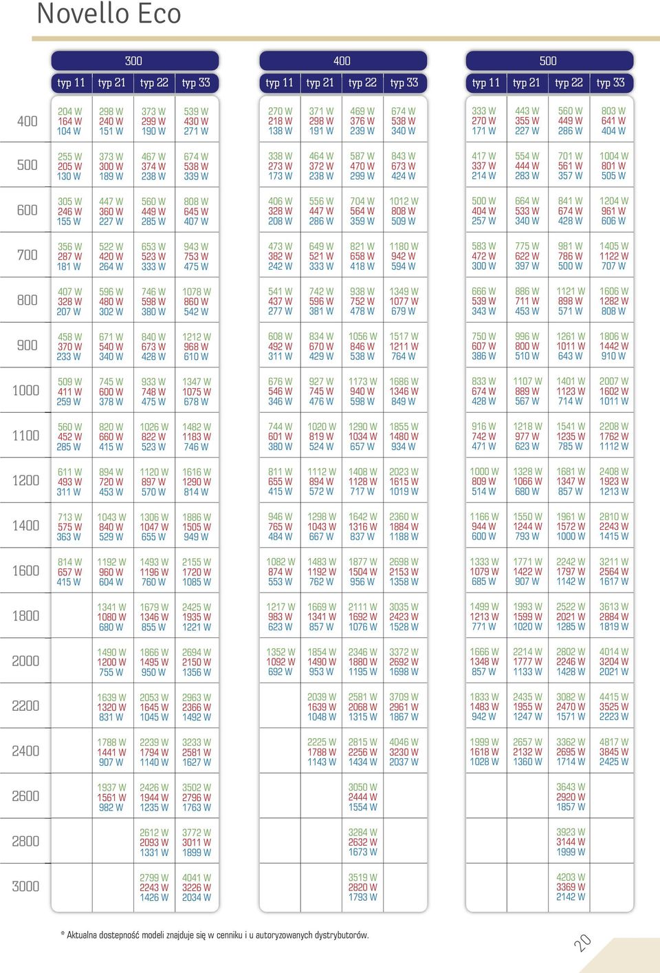 464 W 372 W 238 W 587 W 470 W 299 W 843 W 673 W 424 W 417 W 337 W 214 W 554 W 444 W 283 W 701 W 561 W 357 W 1004 W 801 W 505 W 305 W 246 W 155 W 447 W 360 W 227 W 560 W 449 W 285 W 808 W 645 W 407 W