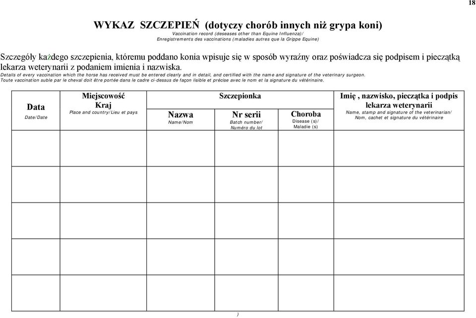 Details of every vaccination which the horse has received must be entered clearly and in detail, and certified with the name and signature of the veterinary surgeon.