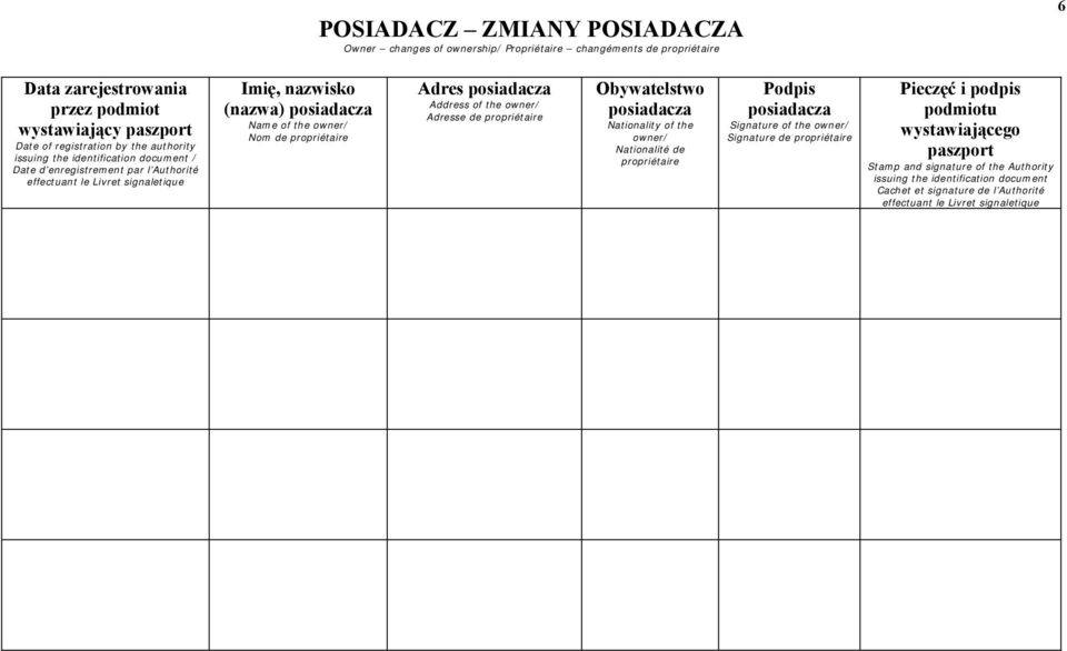 posiadacza Address of the owner/ Adresse de propriétaire Obywatelstwo posiadacza Nationality of the owner/ Nationalité de propriétaire Podpis posiadacza Signature of the owner/ Signature de