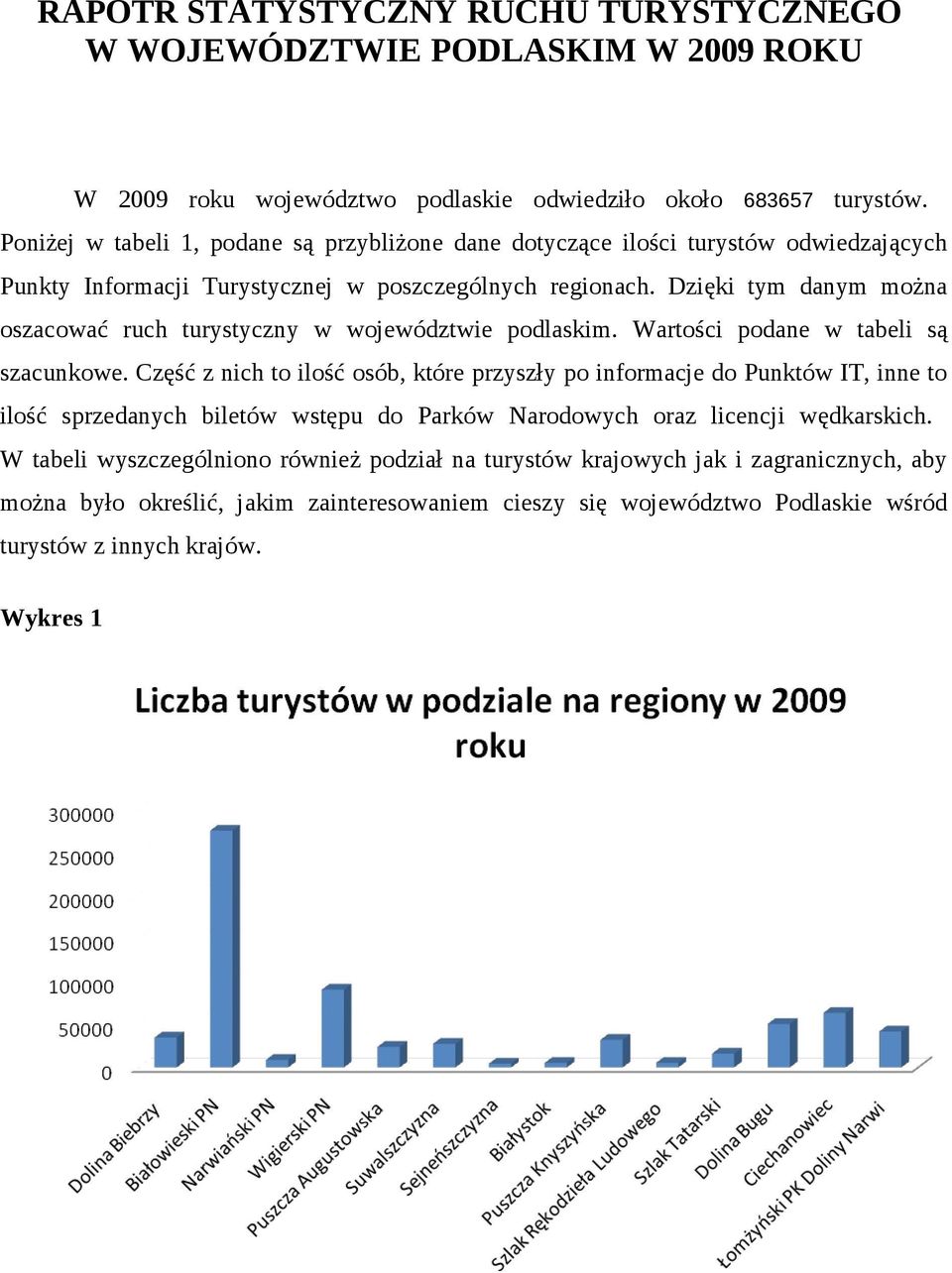 Dzięki tym danym można oszacować ruch turystyczny w województwie podlaskim. Wartości podane w tabeli są szacunkowe.