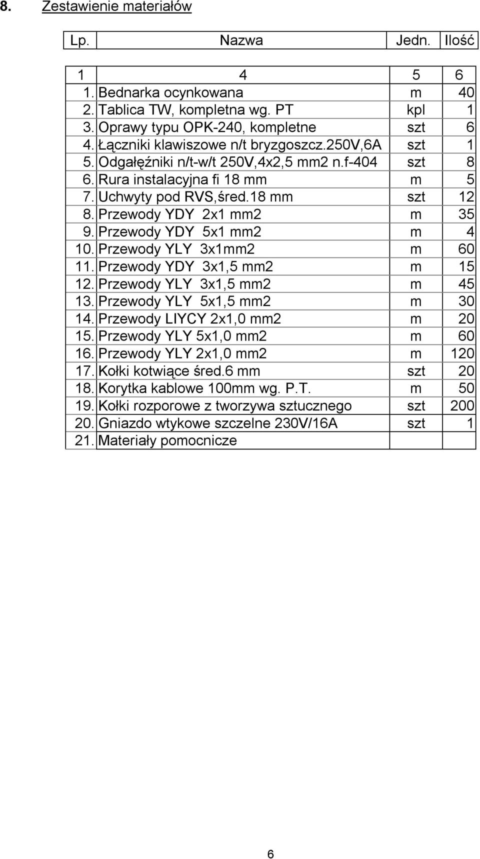Przewody YLY 3x1mm2 m 60 11. Przewody YDY 3x1,5 mm2 m 15 12. Przewody YLY 3x1,5 mm2 m 45 13. Przewody YLY 5x1,5 mm2 m 30 14. Przewody LIYCY 2x1,0 mm2 m 20 15. Przewody YLY 5x1,0 mm2 m 60 16.