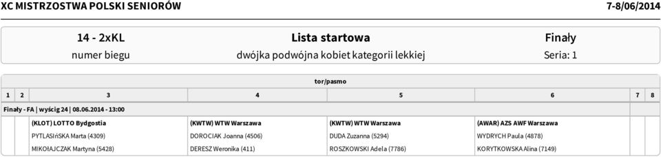 2014-13:00 (KLOT) LOTTO Bydgostia (KWTW) WTW Warszawa (KWTW) WTW Warszawa (AWAR) AZS AWF Warszawa