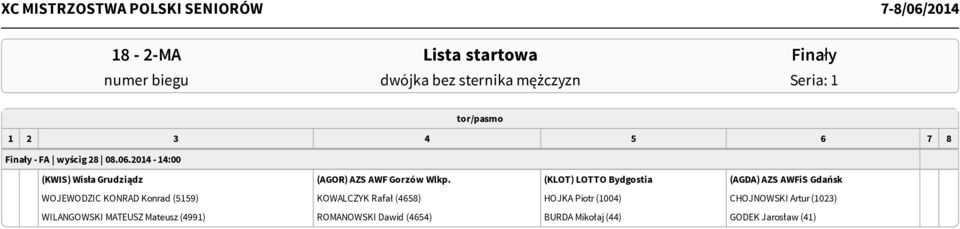 (KLOT) LOTTO Bydgostia (AGDA) AZS AWFiS Gdańsk WOJEWODZIC KONRAD Konrad (5159) KOWALCZYK Rafał (4658)