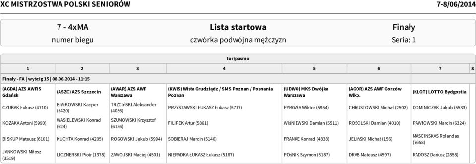 SZUMOWSKI Krzysztof (6136) (KWIS) Wisła Grudziądz / SMS Poznan / Posnania Poznan (UDWO) MKS Dwójka Warszawa (AGOR) AZS AWF Gorzów Wlkp.