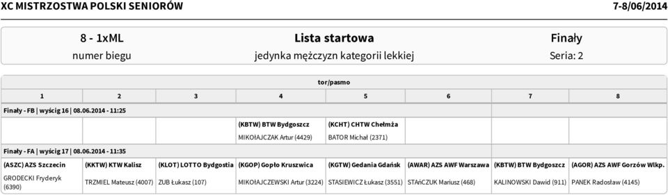 2014-11:35 (ASZC) AZS Szczecin (KKTW) KTW Kalisz (KLOT) LOTTO Bydgostia (KGOP) Gopło Kruszwica (KGTW) Gedania Gdańsk (AWAR) AZS AWF Warszawa (KBTW) BTW