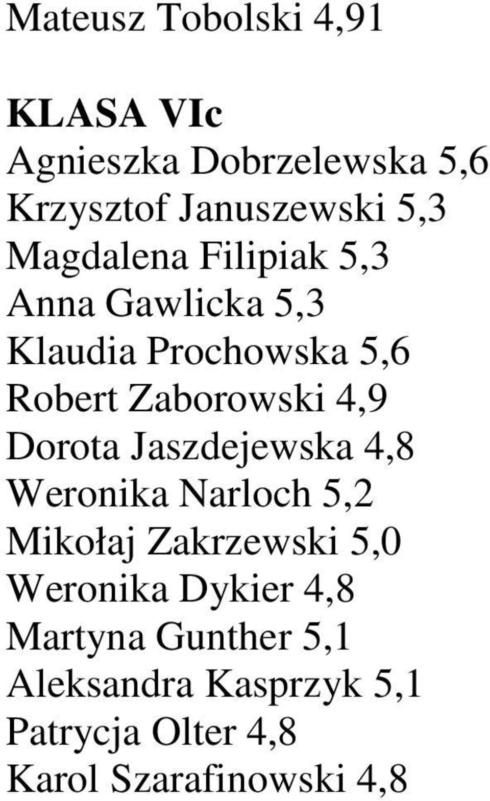 Dorota Jaszdejewska 4,8 Weronika Narloch 5,2 Mikołaj Zakrzewski 5,0 Weronika Dykier