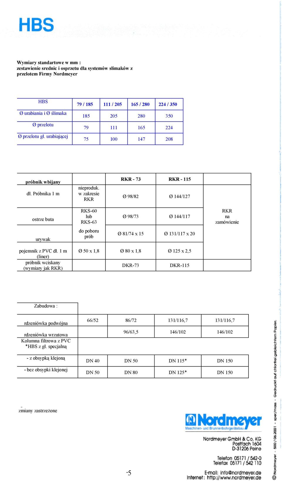 131/117 x 20 Ø 50 x 1,8 Ø 80 x 1,8 Ø 125 x 2,5 DKR-73 DKR-115 próbnik wbijany dł. Próbnika 1 m ostrze buta urywak pojemnik z PVC dł. 1 m (liner) próbnik wciskany (wymiary jak RKR) nieproduk.