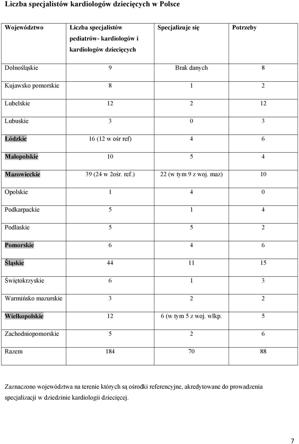 maz) 10 Opolskie 1 4 0 Podkarpackie 5 1 4 Podlaskie 5 5 2 Pomorskie 6 4 6 Śląskie 44 11 15 Świętokrzyskie 6 1 3 Warmińsko mazurskie 3 2 2 Wielkopolskie 12 6 (w tym 5 z woj. wlkp.