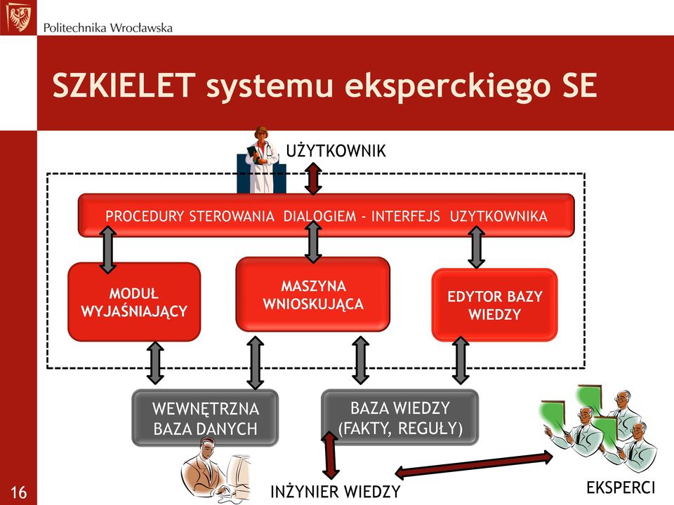 WYJAŚNIAJĄCY MASZYNA WNIOSKUJĄCA EDYTOR BAZY WIEDZY