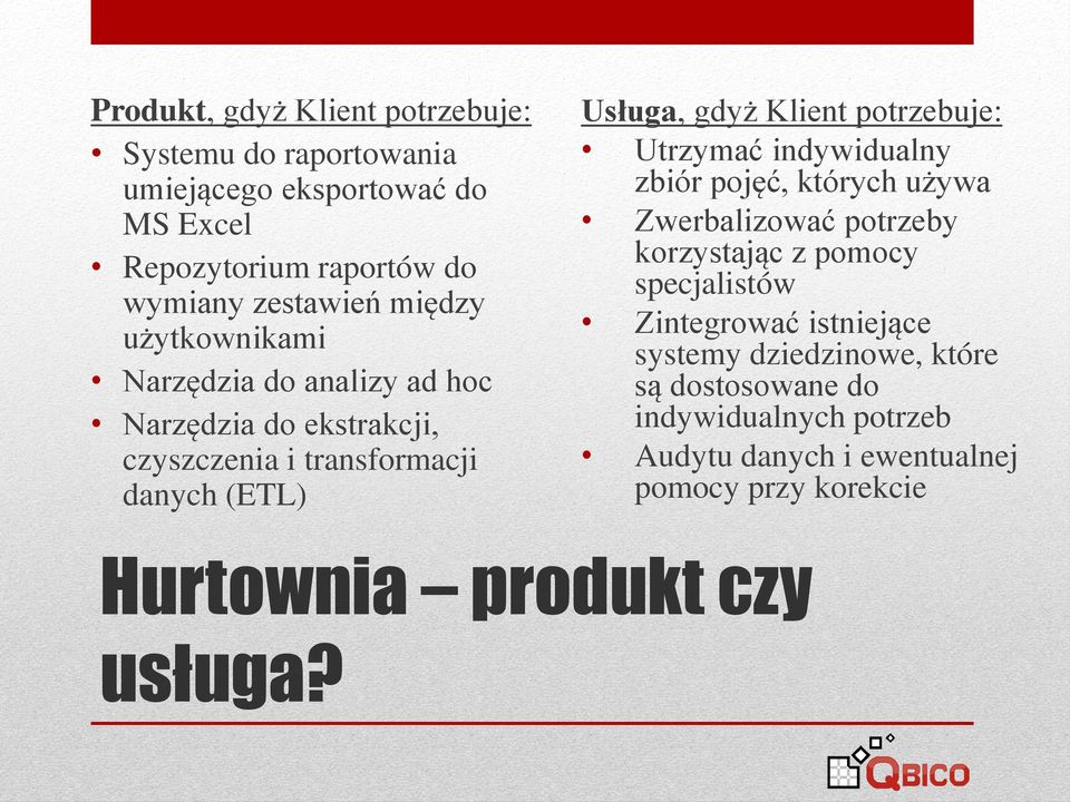 potrzebuje: Utrzymać indywidualny zbiór pojęć, których używa Zwerbalizować potrzeby korzystając z pomocy specjalistów Zintegrować