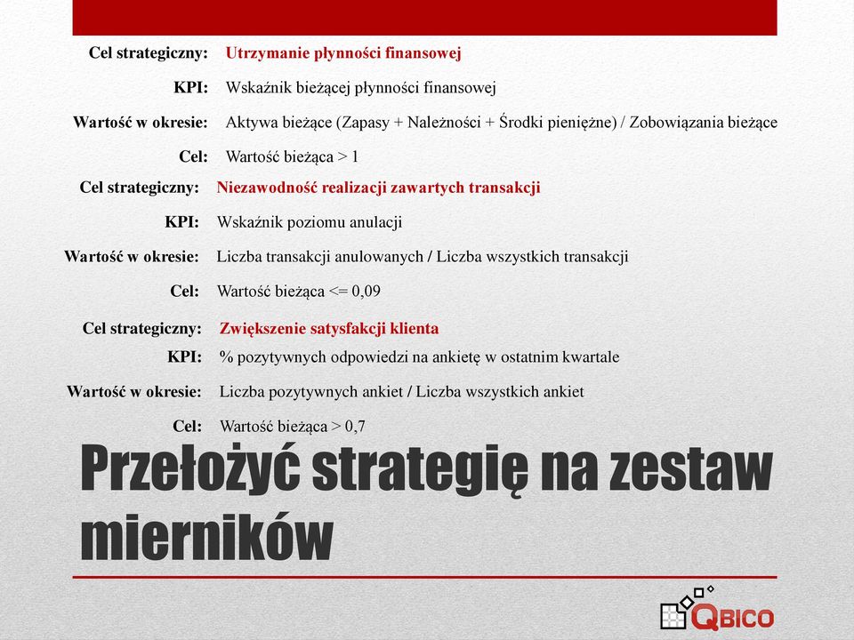 anulacji Liczba transakcji anulowanych / Liczba wszystkich transakcji Cel: Wartość bieżąca <= 0,09 Cel strategiczny: KPI: Wartość w okresie: Zwiększenie satysfakcji