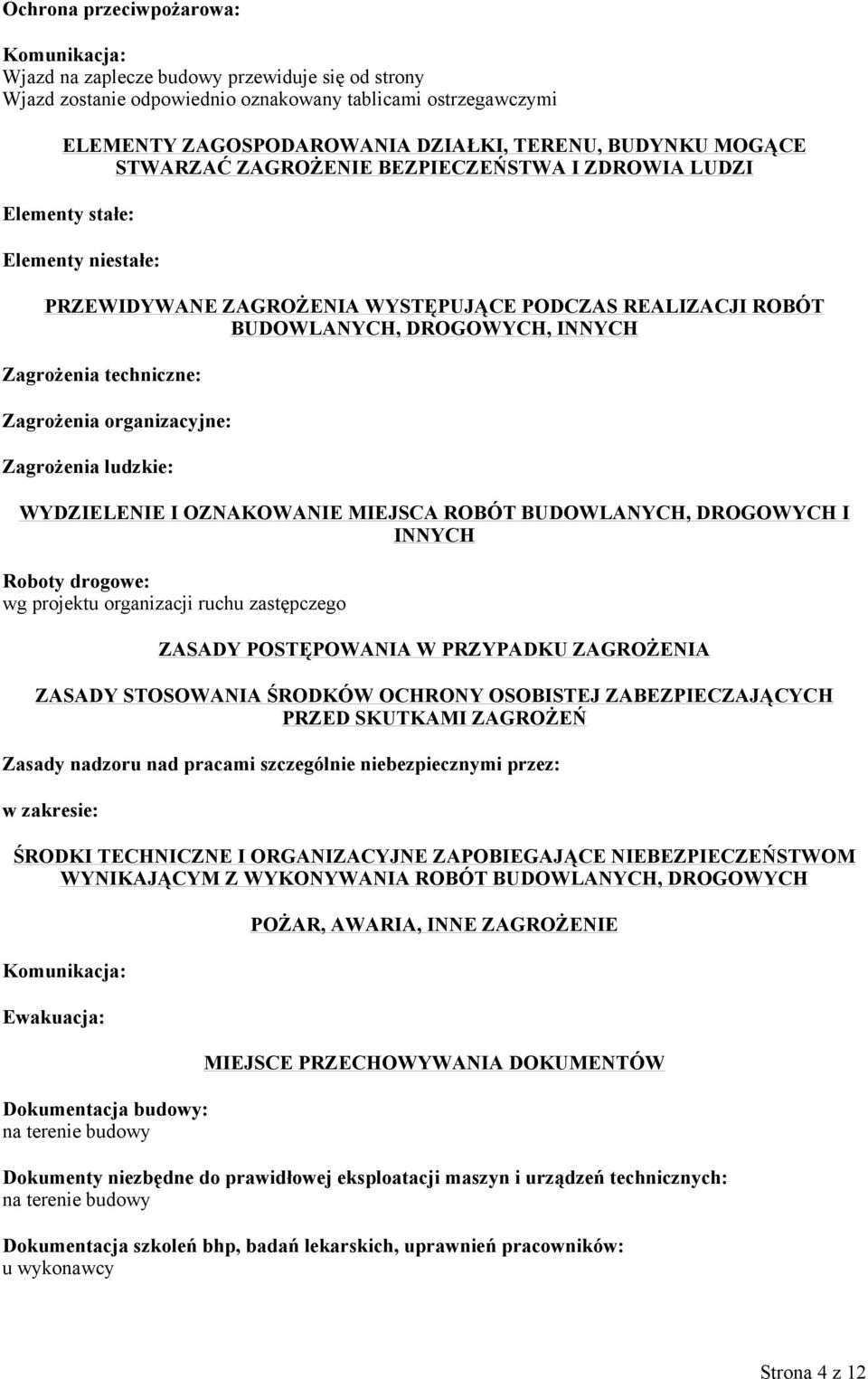 INNYCH Zagrożenia techniczne: Zagrożenia organizacyjne: Zagrożenia ludzkie: WYDZIELENIE I OZNAKOWANIE MIEJSCA ROBÓT BUDOWLANYCH, DROGOWYCH I INNYCH Roboty drogowe: wg projektu organizacji ruchu