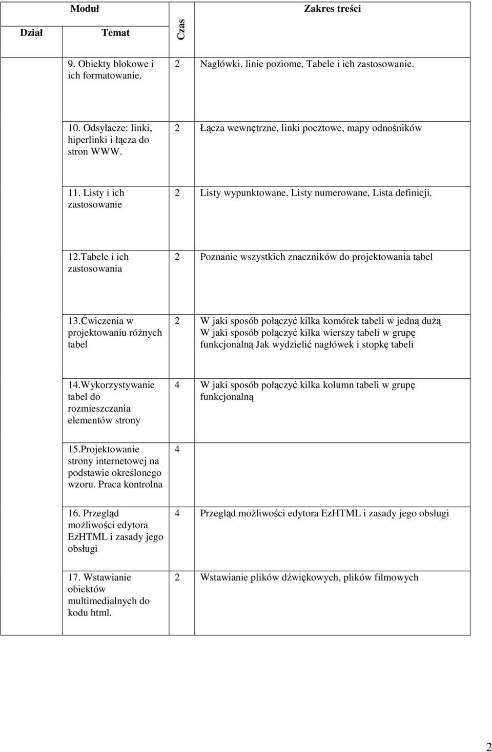 Ćwiczenia w projektowaniu różnych tabel W jaki sposób połączyć kilka komórek tabeli w jedną dużą W jaki sposób połączyć kilka wierszy tabeli w grupę funkcjonalną Jak wydzielić nagłówek i stopkę