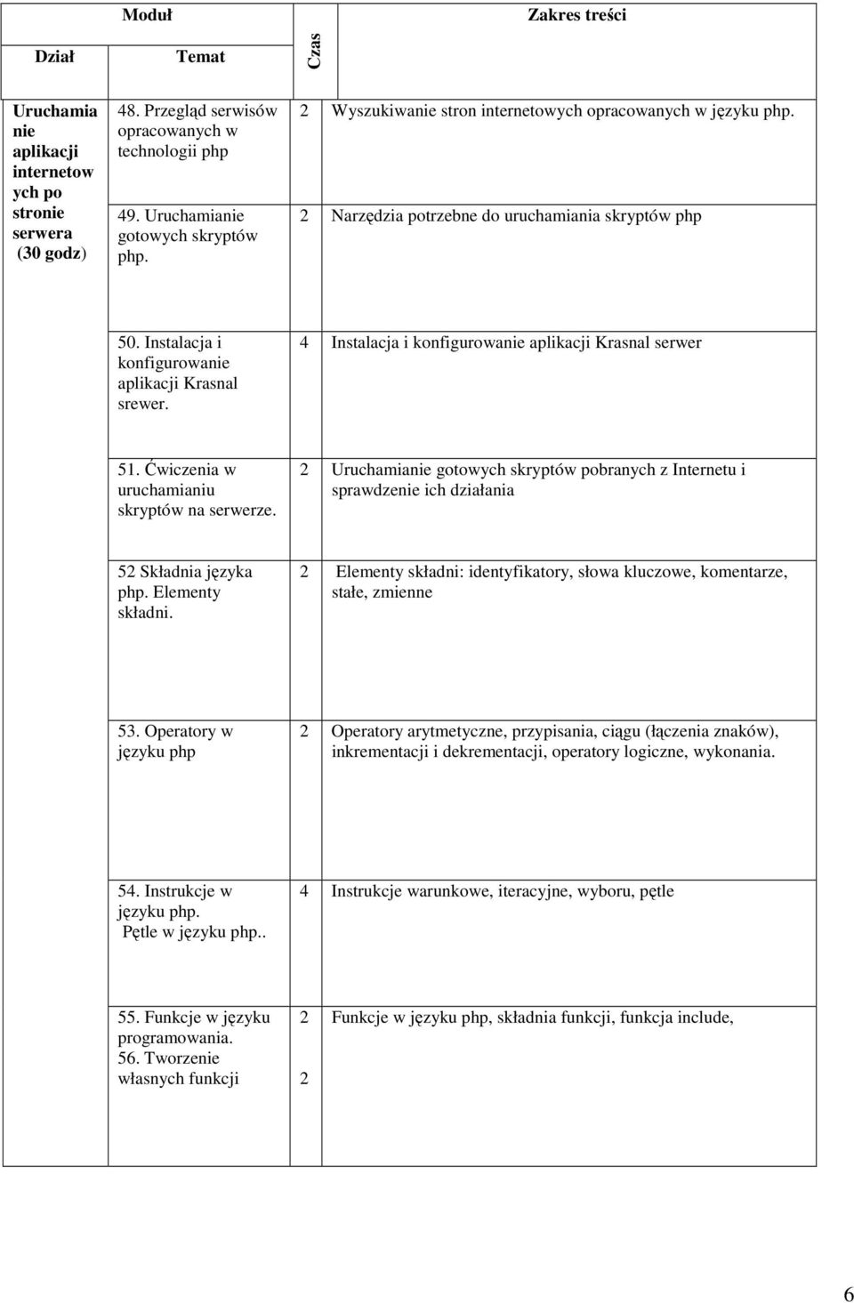 4 Instalacja i konfigurowanie aplikacji Krasnal serwer 51. Ćwiczenia w uruchamianiu skryptów na serwerze.