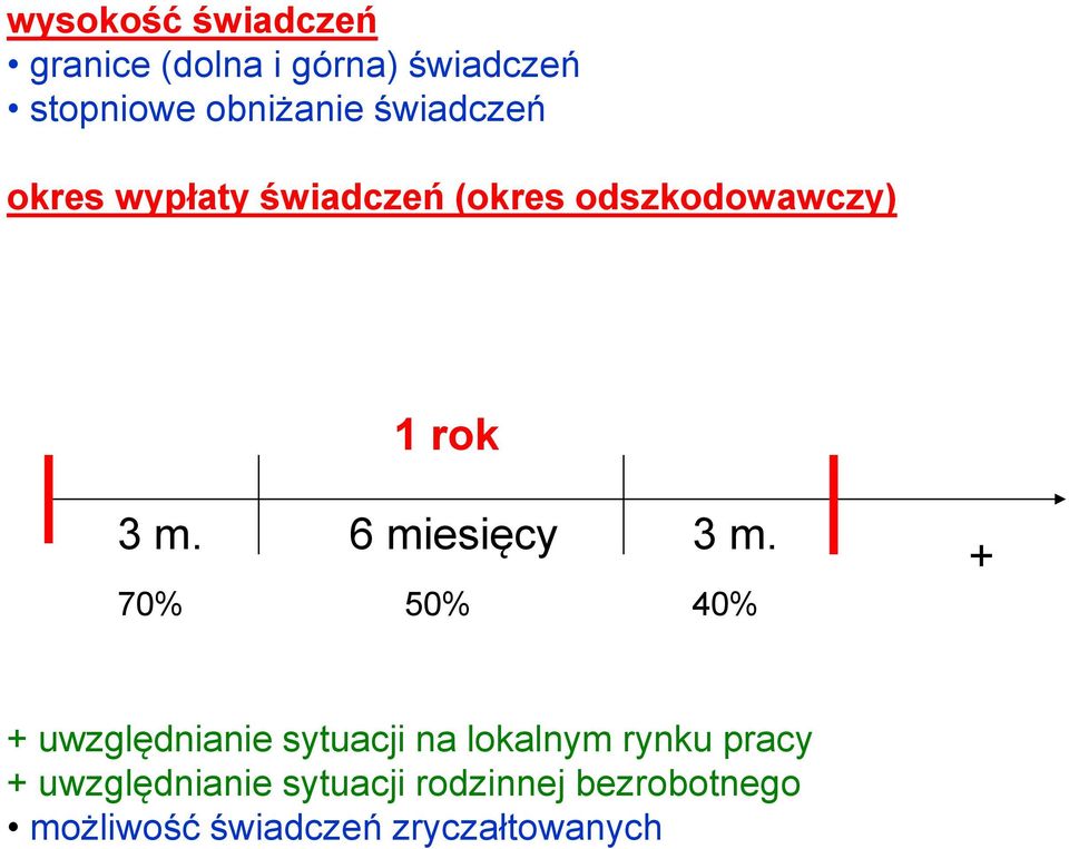 6 miesięcy 3 m.