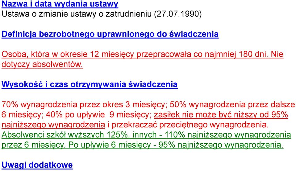Wysokość i czas otrzymywania świadczenia 70% wynagrodzenia przez okres 3 miesięcy; 50% wynagrodzenia przez dalsze 6 miesięcy; 40% po upływie 9 miesięcy; zasiłek