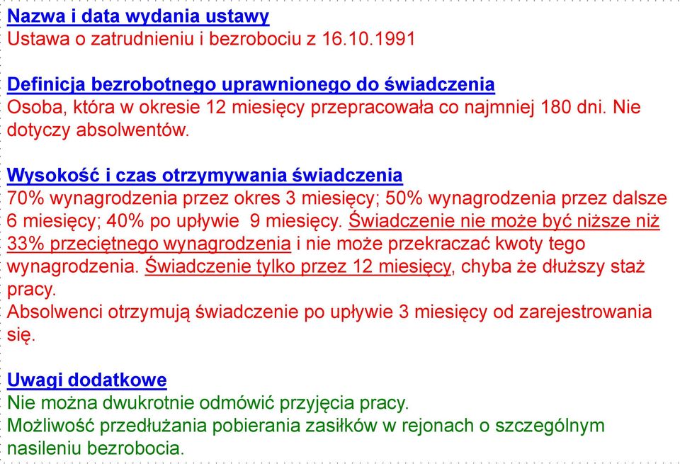Świadczenie nie może być niższe niż 33% przeciętnego wynagrodzenia i nie może przekraczać kwoty tego wynagrodzenia. Świadczenie tylko przez 12 miesięcy, chyba że dłuższy staż pracy.