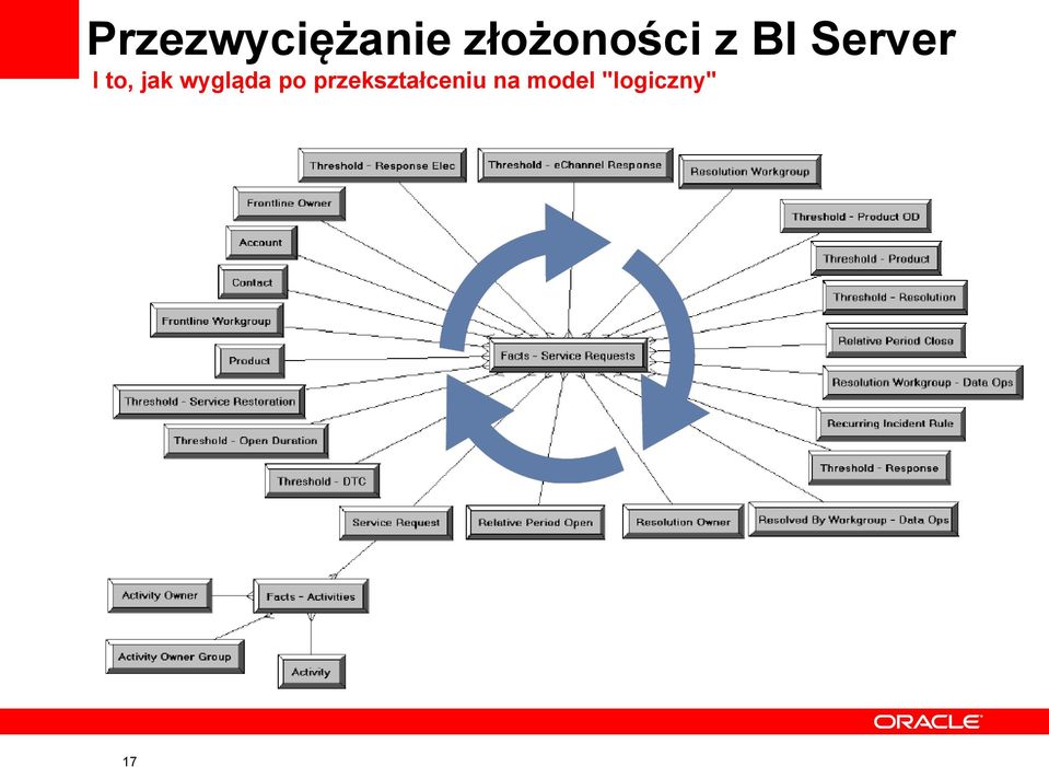 to, jak wygląda po