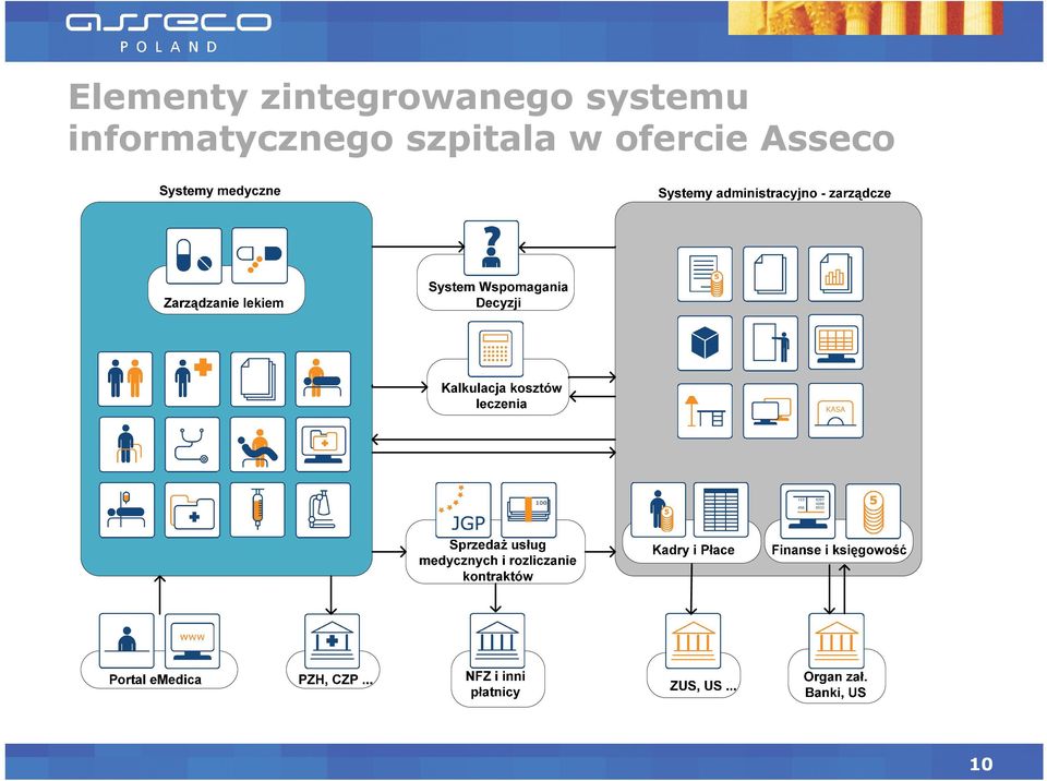 systemu