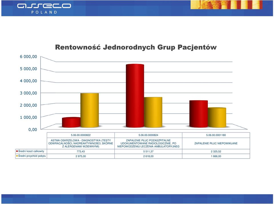 0001180 ASTMA OSKRZELOWA - DIAGNOSTYKA (TESTY ODWRACALNOŚCI, NADREAKTYWNOŚCI, SKÓRNE Z ALERGENAMI WZIEWNYMI) ZAPALENIE