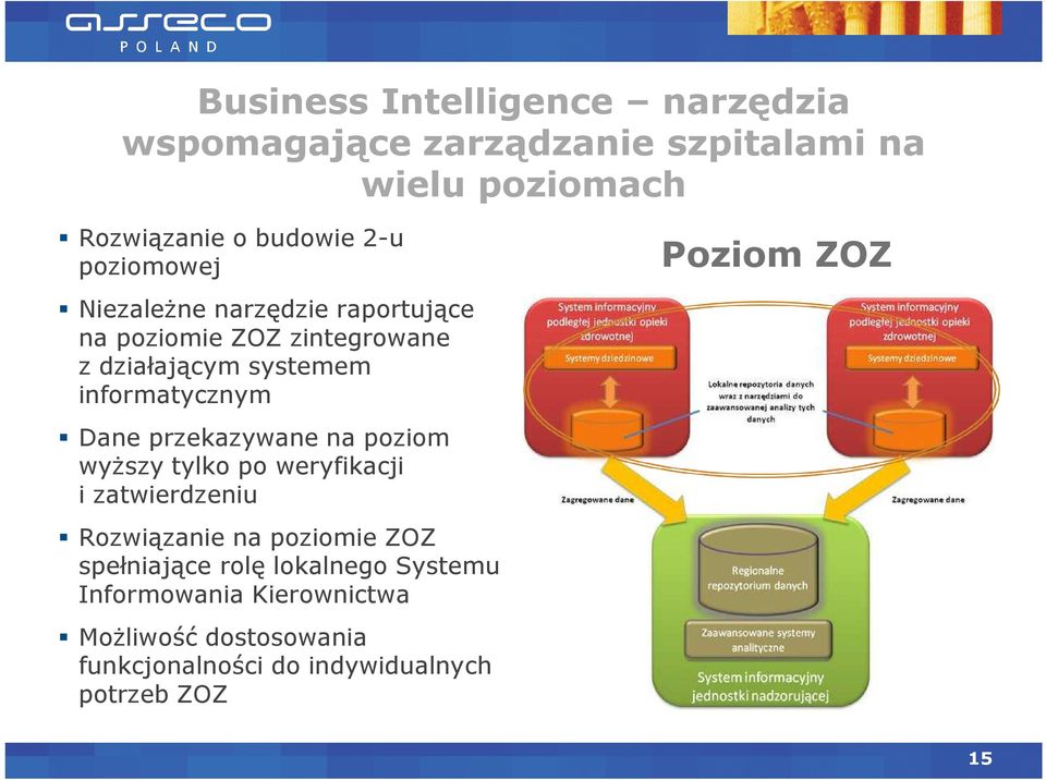 informatycznym Dane przekazywane na poziom wyŝszy tylko po weryfikacji i zatwierdzeniu Rozwiązanie na poziomie ZOZ