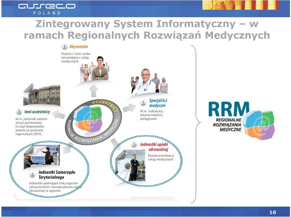 ramach Regionalnych
